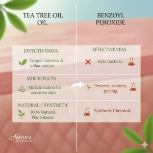 Comparison chart of tea tree oil versus benzoyl peroxide for treating breakouts and skin sensitivity.