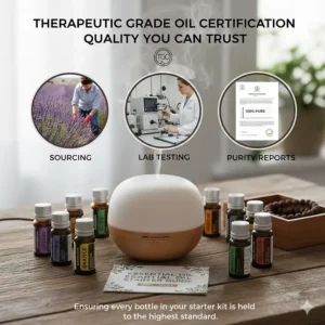 Graphic explaining the purity standards and testing of oils in a top-rated starter kit.